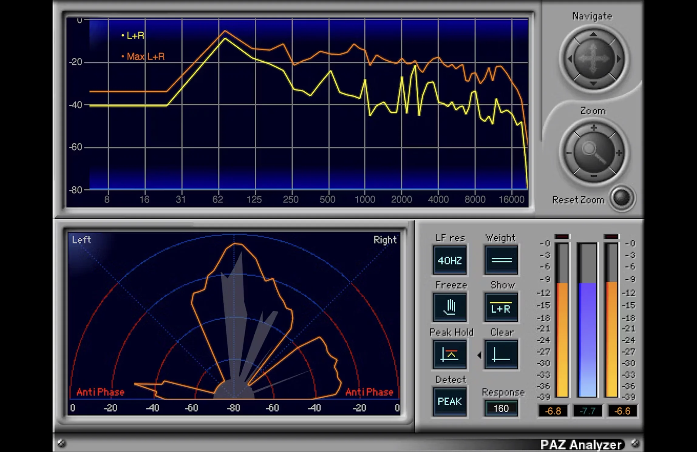PAZ Analyzer